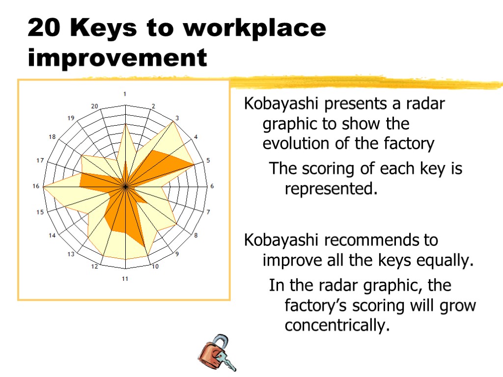 20 Keys to workplace improvement Kobayashi presents a radar graphic to show the evolution
